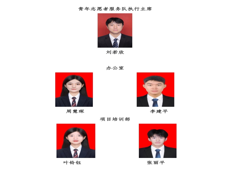 第五届青年志愿者服务队工作人员风采.jpg
